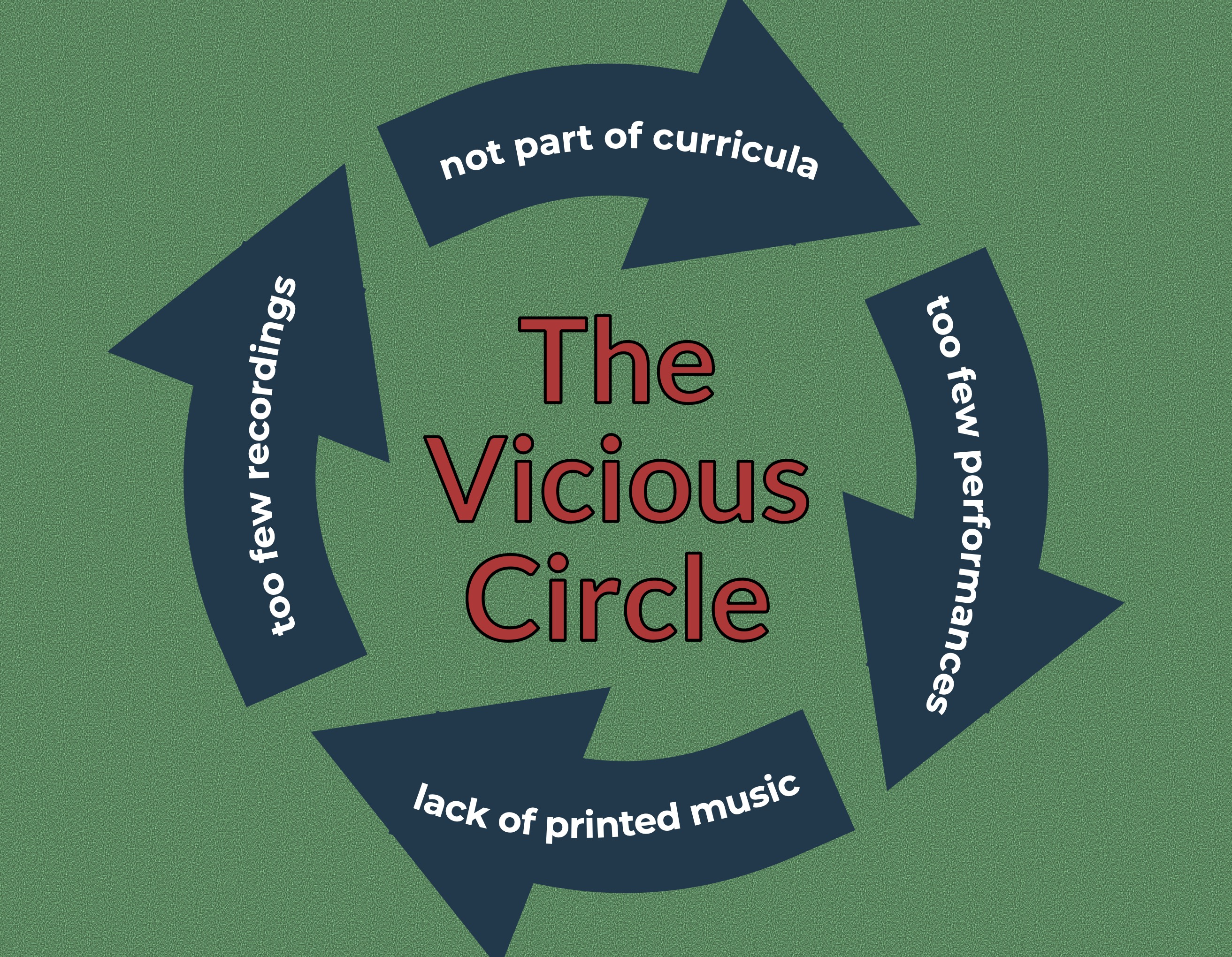 Vicious Circle Graphic